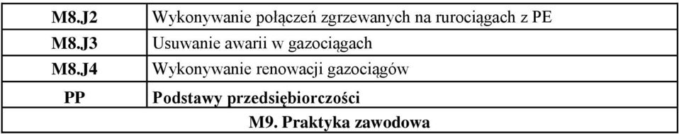 rurociągach z PE Usuwanie awarii w