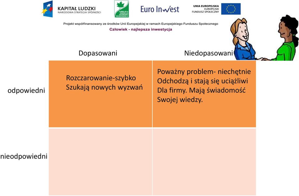 problem- niechętnie Odchodzą i stają się