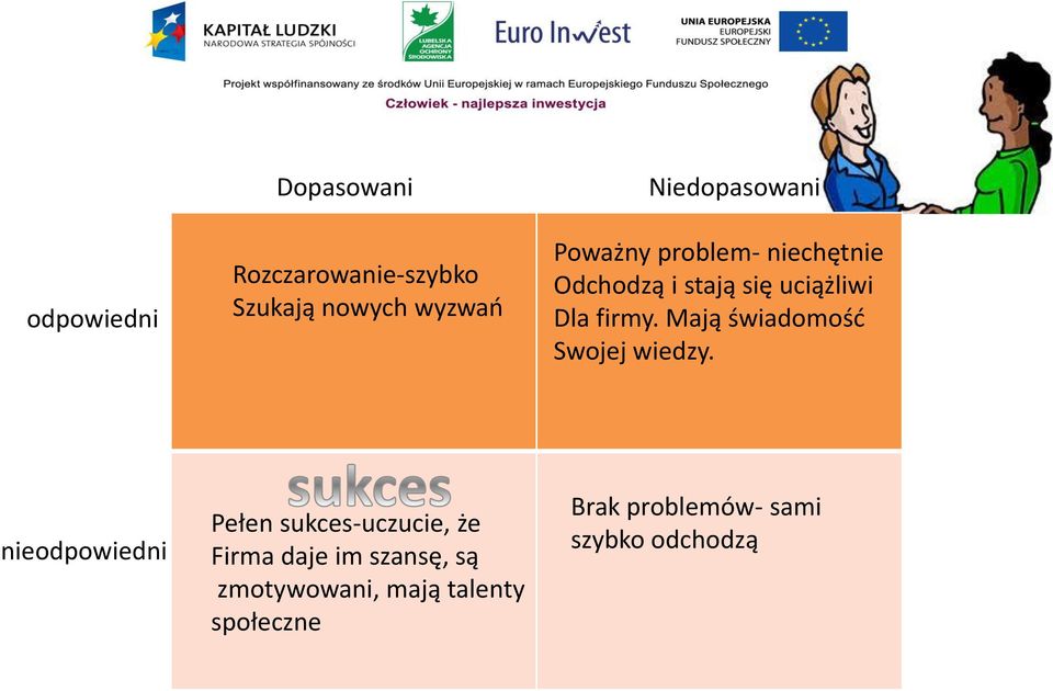 Mają świadomość Swojej wiedzy.