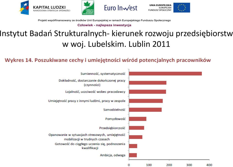 kierunek rozwoju