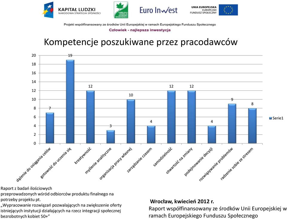 Wypracowanie rozwiązań pozwalających na zwiększenie oferty istniejących instytucji działających na rzecz integracji