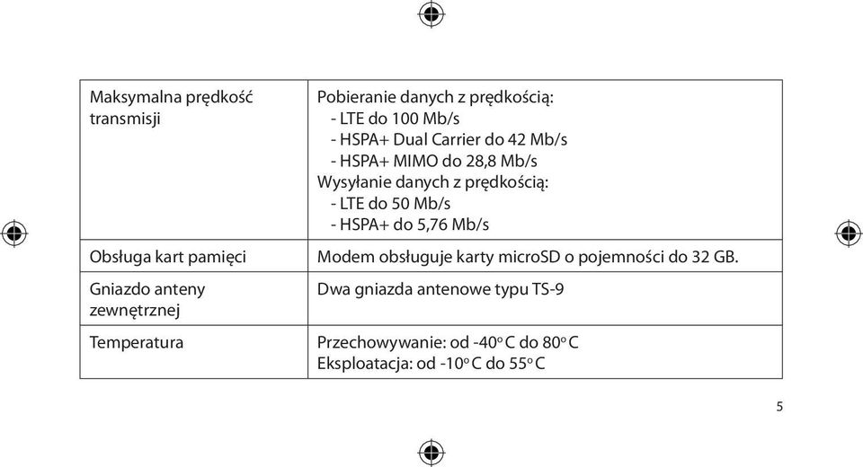 danych z prędkością: - LTE do 50 Mb/s - HSPA+ do 5,76 Mb/s Modem obsługuje karty microsd o pojemności do