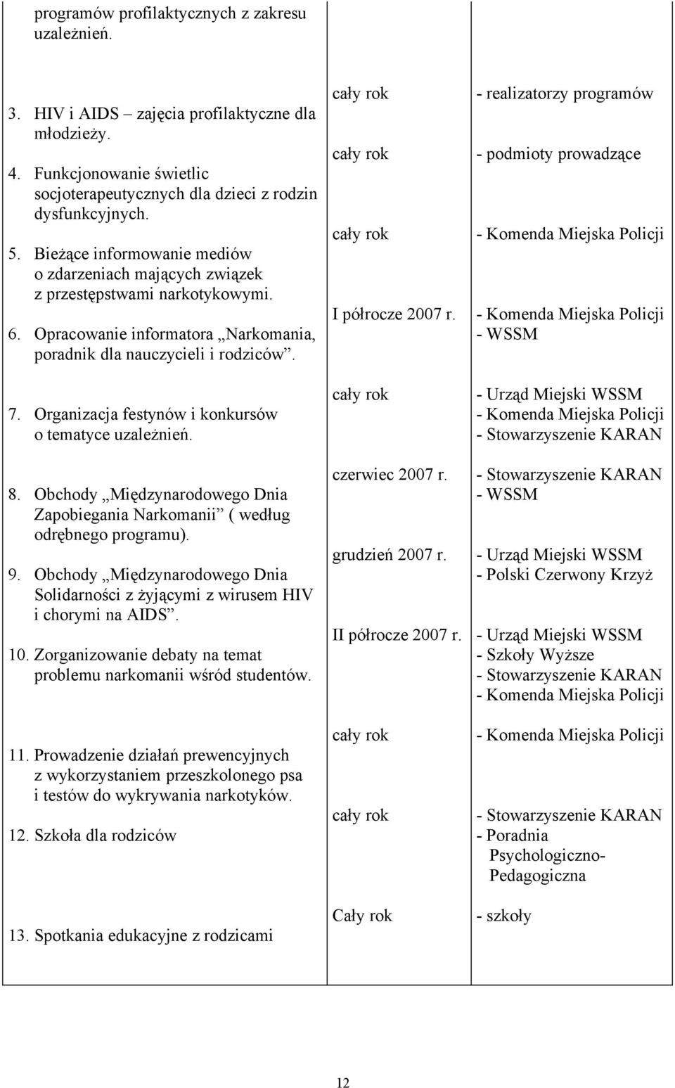 Organizacja festynów i konkursów o tematyce uzależnień. 8. Obchody Międzynarodowego Dnia Zapobiegania Narkomanii ( według odrębnego programu). 9.