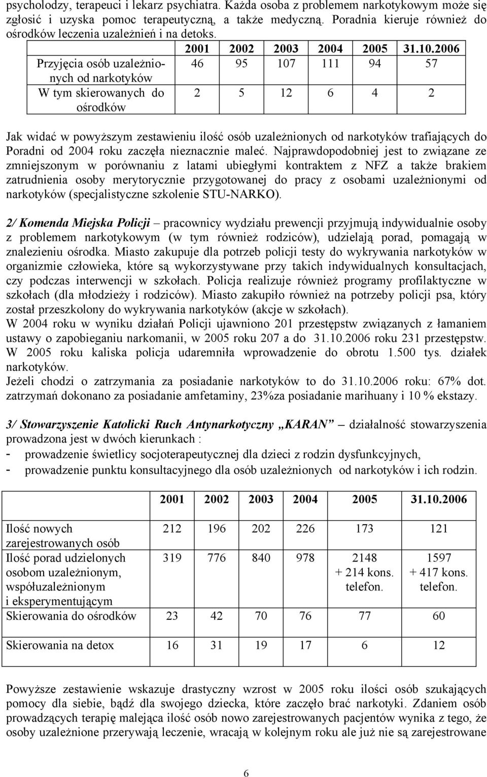 2006 Przyjęcia osób uzależnionych 46 95 107 111 94 57 od narkotyków W tym skierowanych do ośrodków 2 5 12 6 4 2 Jak widać w powyższym zestawieniu ilość osób uzależnionych od narkotyków trafiających