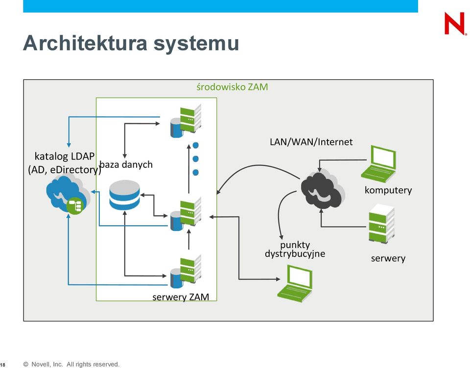 edirectory) LAN/WAN/Internet