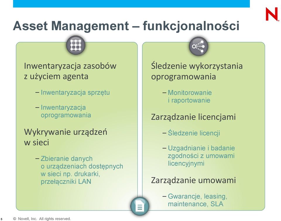 drukarki, przełączniki LAN Śledzenie wykorzystania oprogramowania Monitorowanie i raportowanie Zarządzanie