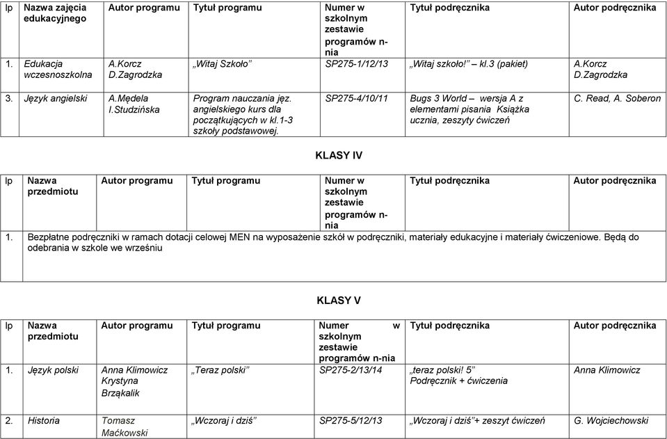 Bezpłatne podręczniki w ramach dotacji celowej MEN na wyposażenie szkół w podręczniki, materiały edukacyjne i materiały ćwiczeniowe. Będą do odebra w szkole we wrześniu KLASY V 1.