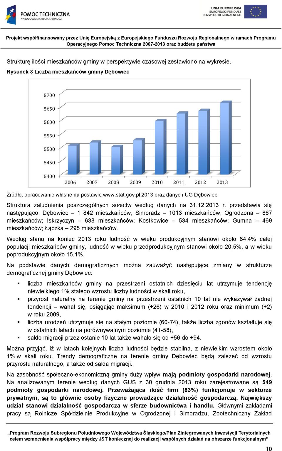 przedstawia się następująco: Dębowiec 1 842 mieszkańców; Simoradz 1013 mieszkańców; Ogrodzona 867 mieszkańców; Iskrzyczyn 638 mieszkańców; Kostkowice 534 mieszkańców; Gumna 469 mieszkańców; Łączka