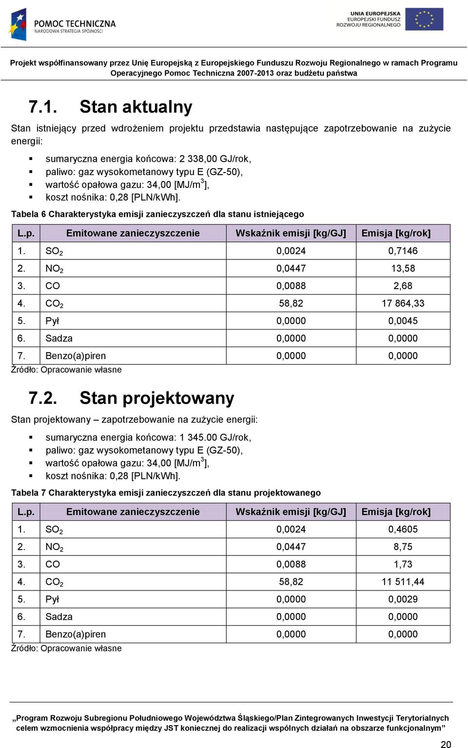 SO 2 0,0024 0,7146 2. NO 2 0,0447 13,58 3. CO 0,0088 2,68 4. CO 2 58,82 17 864,33 5. Pył 0,0000 0,0045 6. Sadza 0,0000 0,0000 7. Benzo(a)piren 0,0000 0,0000 Źródło: Opracowanie własne 7.2. Stan projektowany Stan projektowany zapotrzebowanie na zużycie energii: sumaryczna energia końcowa: 1 345.