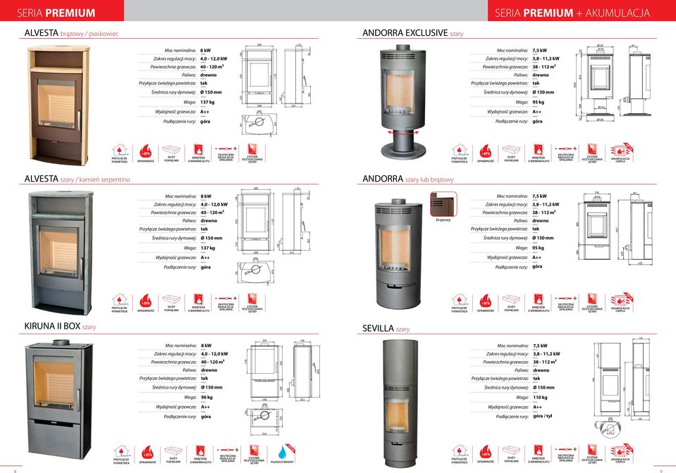 KIRUNA II BOX ANDORRA szary lub brązowy SEVILLA szary brązowy Zakres regulacji mocy: Przyłącze świeżego powietrza: Zakres regulacji