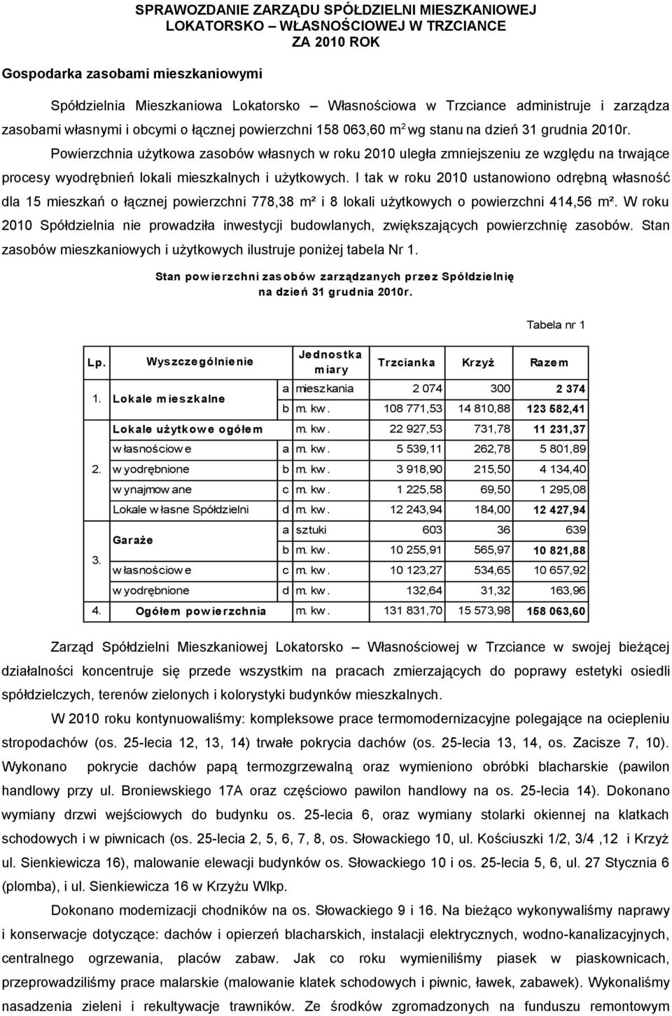 Powierzchnia użytkowa zasobów własnych w roku 2010 uległa zmniejszeniu ze względu na trwające procesy wyodrębnień lokali mieszkalnych i użytkowych.