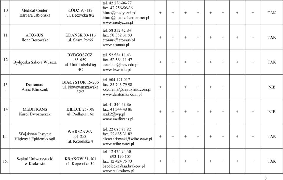 wwwbswedupl 13 Dentomax Anna Klimczuk BIAŁYSTOK 15-206 ul Nowowarszawska 32/2 tel 604 171 017 fax 85 743 79 98 szkolenia@dentomaxcompl wwwdentomaxcompl 14 MEDITRANS Karol Dworzaczek KIELCE 25-108 ul