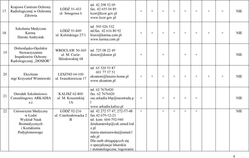 50-369 ul M Curie- Skłodowskiej 68 tel 725 08 22 49 dosior@dosiorpl + + + + NIE 20 EkoAtom mgr Krzysztof Wiśniewski LESZNO 64-100 ul Iwaszkiewicza 17 tel 65 520 53 87 601 77 37 51