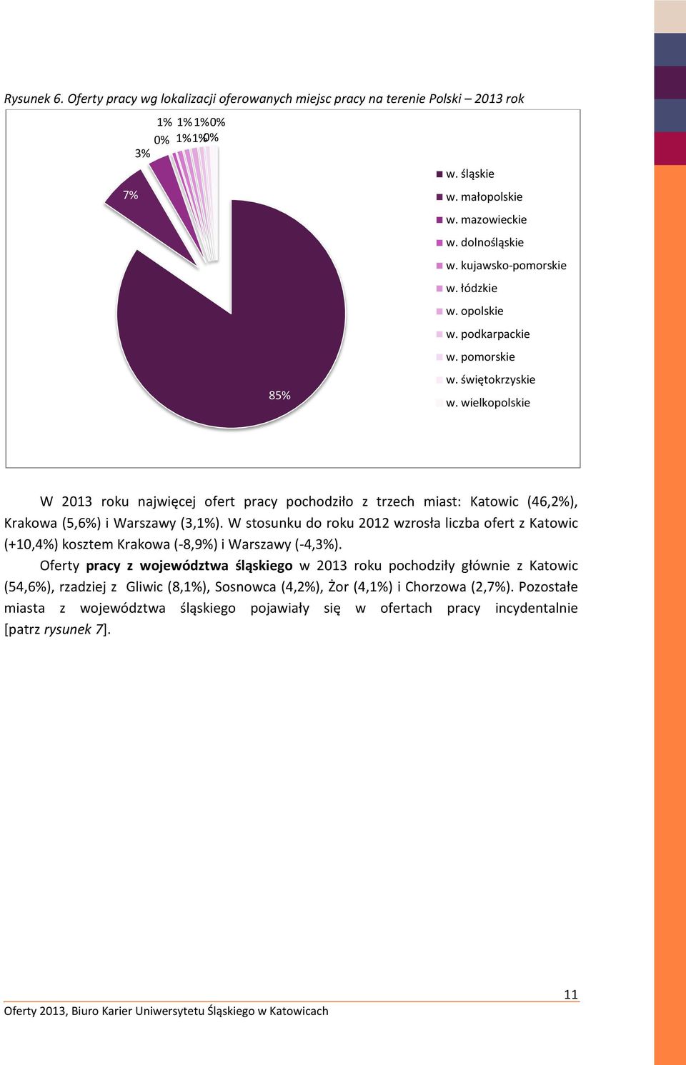wielkopolskie W 2013 roku najwięcej ofert pracy pochodziło z trzech miast: Katowic (46,2%), Krakowa (5,6%) i Warszawy (3,1%).