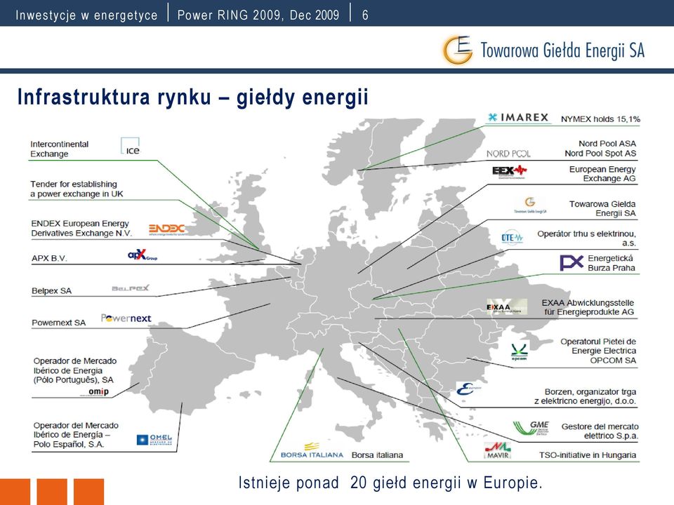 Infrastruktura rynku giełdy