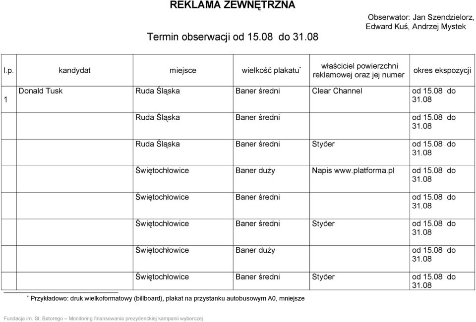 08 do Ruda Śląska Baner średni Styöer od 15.08 do Świętochłowice Baner duży Napis www.platforma.pl od 15.08 do Świętochłowice Baner średni od 15.