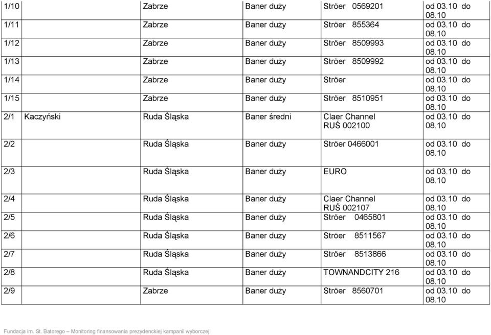 10 do 2/2 Ruda Śląska Baner duży Ströer 0466001 od 03.10 do 2/3 Ruda Śląska Baner duży EURO od 03.10 do 2/4 Ruda Śląska Baner duży Claer Channel RUŚ 002107 od 03.