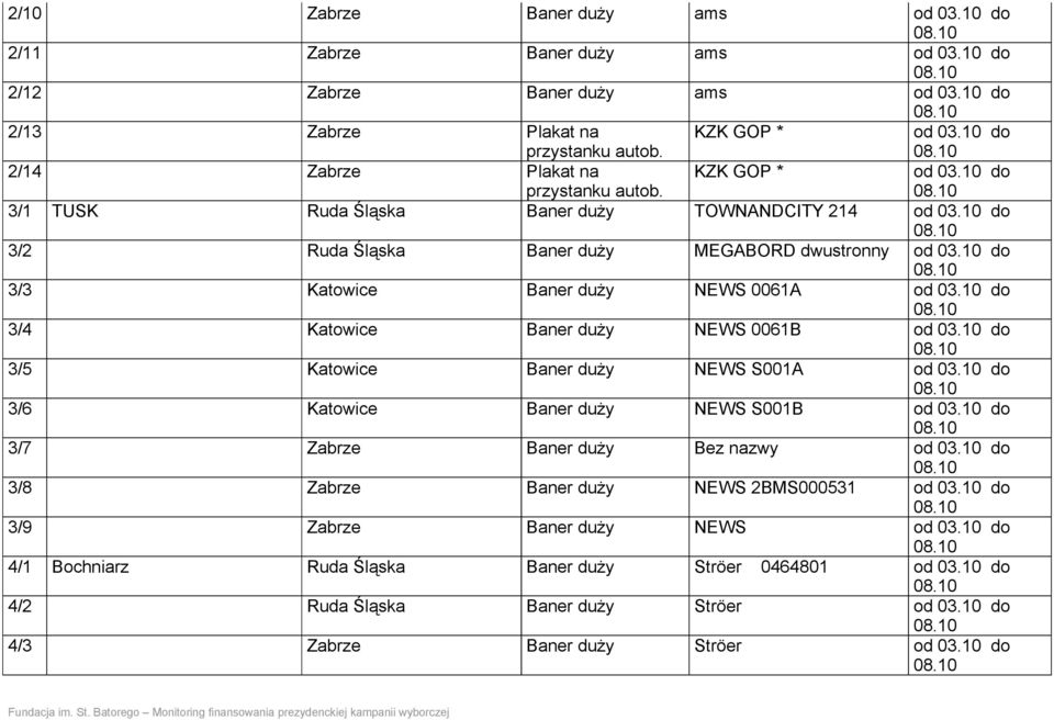 10 do 3/4 Katowice Baner duży NEWS 0061B od 03.10 do 3/5 Katowice Baner duży NEWS S001A od 03.10 do 3/6 Katowice Baner duży NEWS S001B od 03.10 do 3/7 Zabrze Baner duży Bez nazwy od 03.