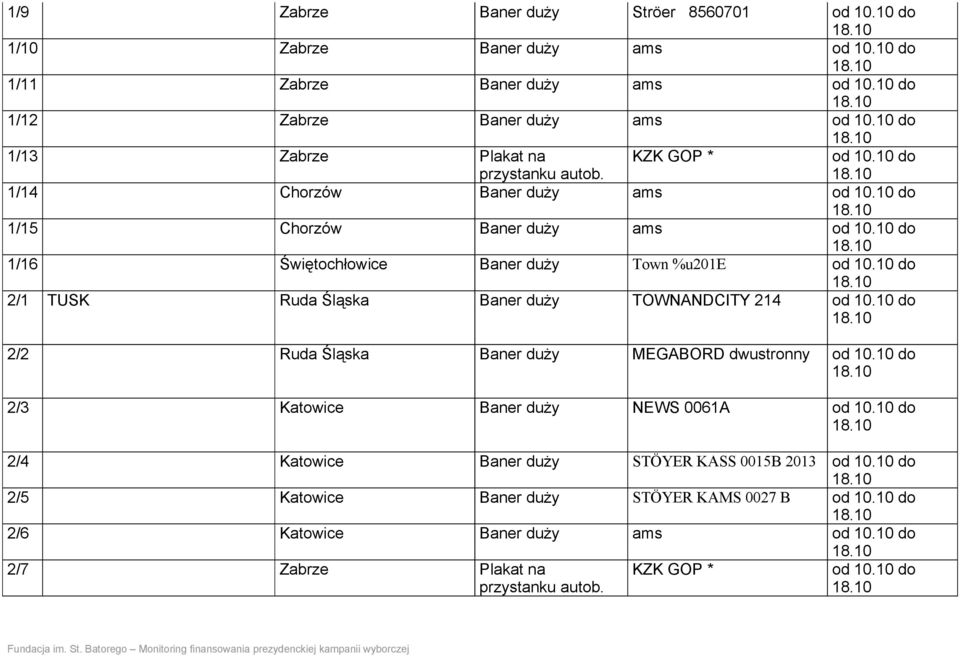 10 do 1/16 Świętochłowice Baner duży Town %u201e od 10.10 do 2/1 TUSK Ruda Śląska Baner duży TOWNANDCITY 214 od 10.10 do 2/2 Ruda Śląska Baner duży MEGABORD dwustronny od 10.