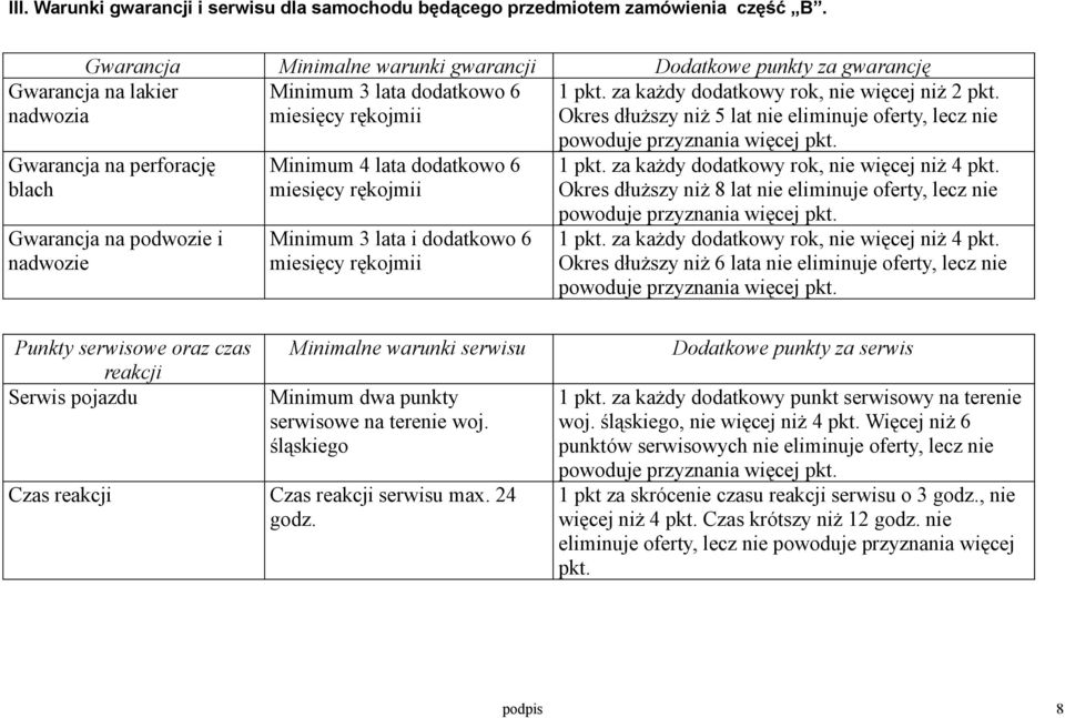 nadwozia miesięcy rękojmii Okres dłuższy niż 5 lat nie eliminuje oferty, lecz nie Gwarancja na perforację blach Gwarancja na podwozie i nadwozie Minimum 4 lata dodatkowo 6 miesięcy rękojmii Minimum 3