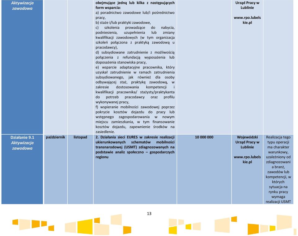 nabycia, podniesienia, uzupełnienia lub zmiany kwalifikacji zawodowych (w tym organizacja szkoleń połączona z praktyką zawodową u pracodawcy), d) subsydiowane zatrudnienie z możliwością połączenia z