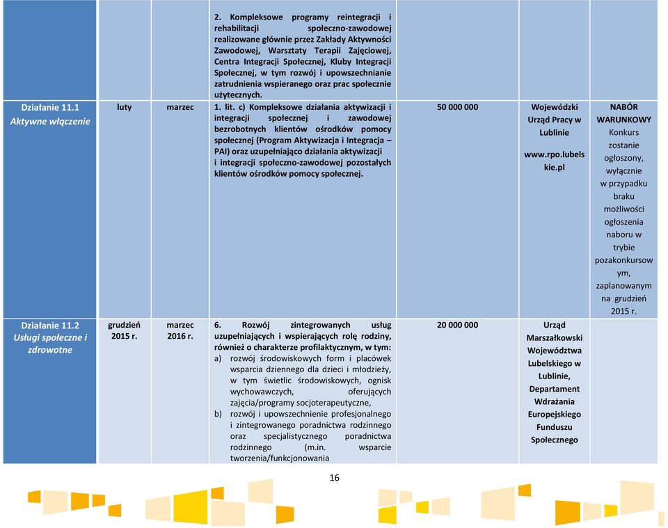 Integracji Społecznej, w tym rozwój i upowszechnianie zatrudnienia wspieranego oraz prac społecznie użytecznych. luty marzec 1. lit.