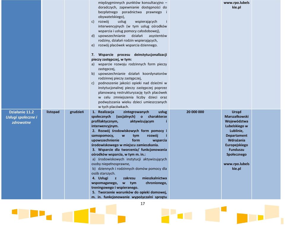 interwencyjnych (w tym usług ośrodków wsparcia i usług pomocy całodobowej), d) upowszechnianie działań asystentów rodziny, działań rodzin wspierających, e) rozwój placówek wsparcia dziennego. 7.