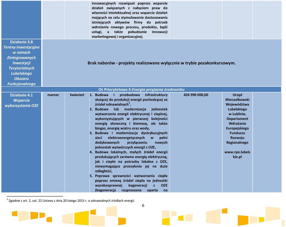 istniejących aktywów firmy do potrzeb wdrożenia nowego procesu, produktu, bądź usługi, a także pobudzanie innowacji marketingowej i organizacyjnej.