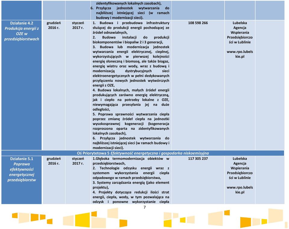 Budowa i przebudowa infrastruktury służącej do produkcji energii pochodzącej ze źródeł odnawialnych, 2. Budowa instalacji do produkcji biokomponentów i biopaliw 2 i 3 generacji, 3.