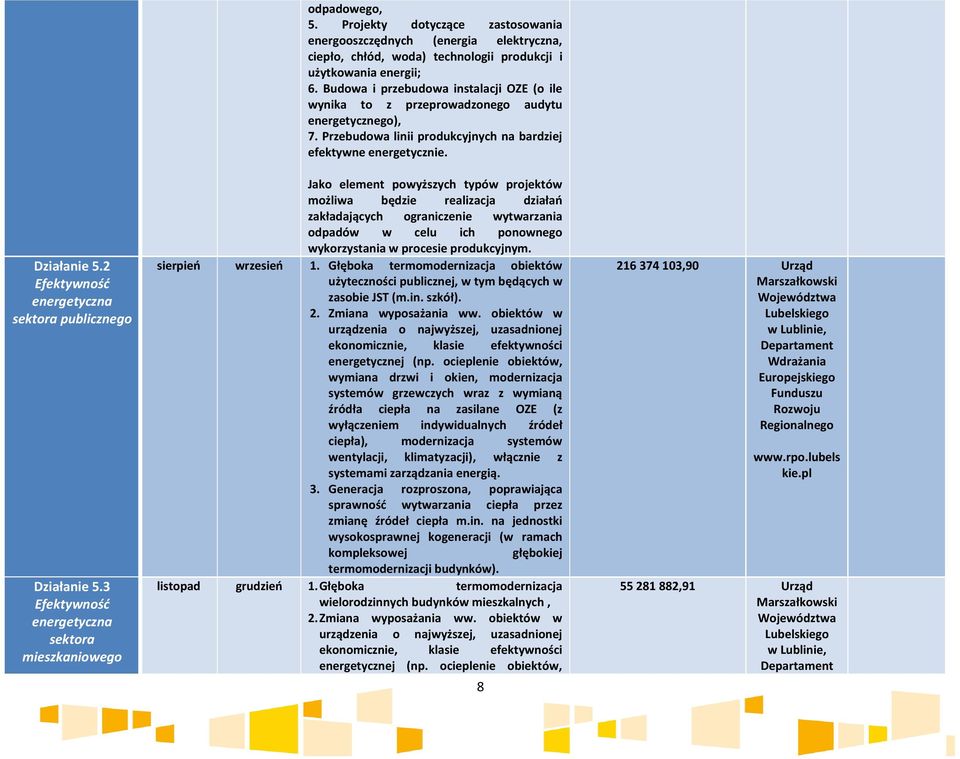 Budowa i przebudowa instalacji OZE (o ile wynika to z przeprowadzonego audytu energetycznego), 7. Przebudowa linii produkcyjnych na bardziej efektywne energetycznie.