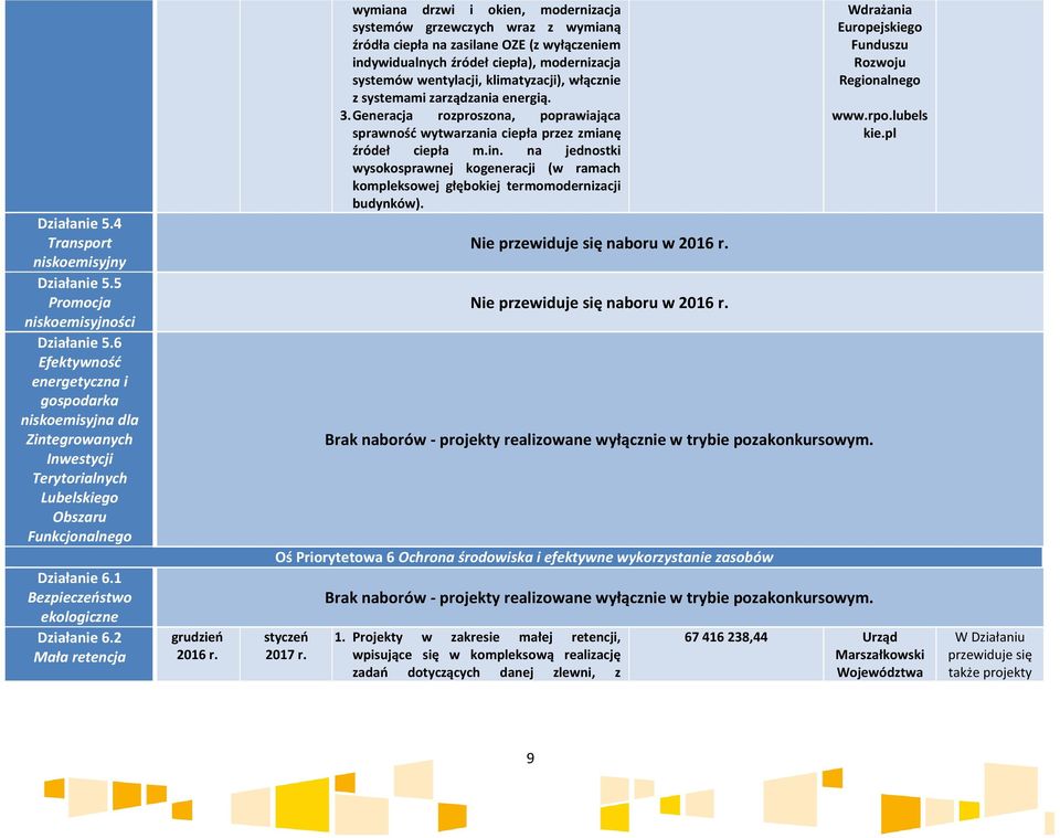 2 Mała retencja grudzień 2016 r.