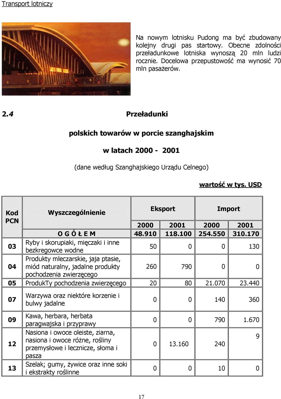 USD Kod Wyszczególnienie Eksport Import PCN 2000 2001 2000 2001 O G Ó Ł E M 48.910 118.100 254.550 310.