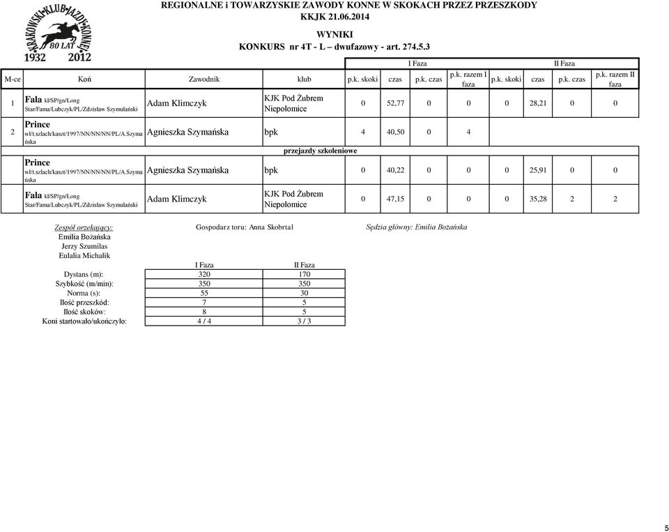 szyma Agnieszka Szymańska bpk 4 40,50 0 4 ńska przejazdy szkoleniowe Prince wł/t.