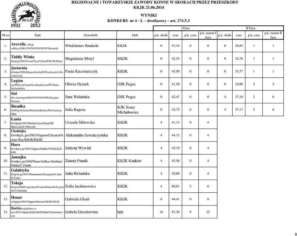 Jastarnia kl/m/gn/2006/mogun/jachta/r.wasylczak/a.ka czmarczyk Legion og/sp/kaszt/amok/lambada/lero/pl/marta Suchodolska Sisi kl/t.
