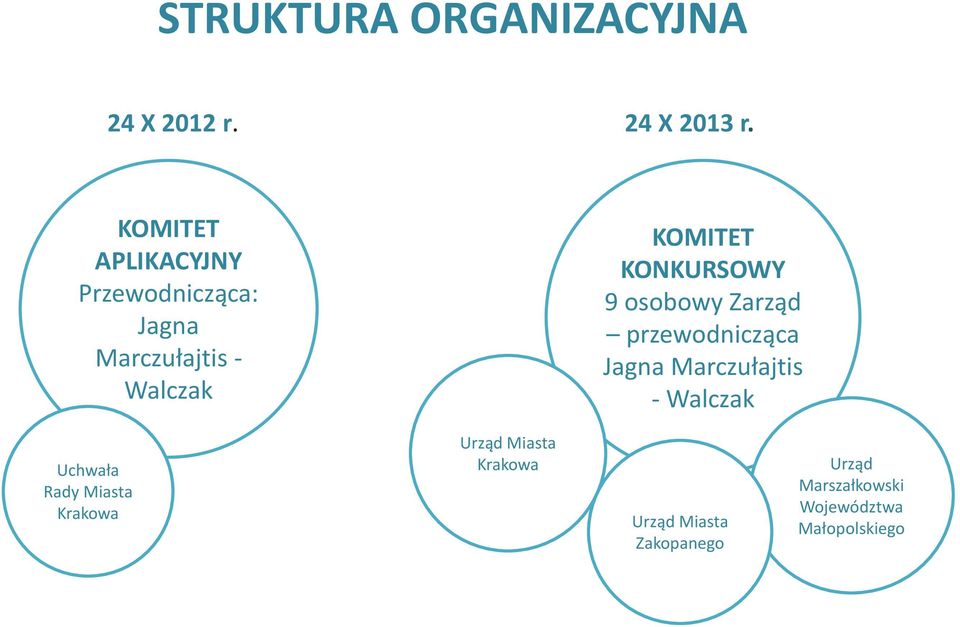 KONKURSOWY 9 osobowy Zarząd przewodnicząca Jagna Marczułajtis - Walczak