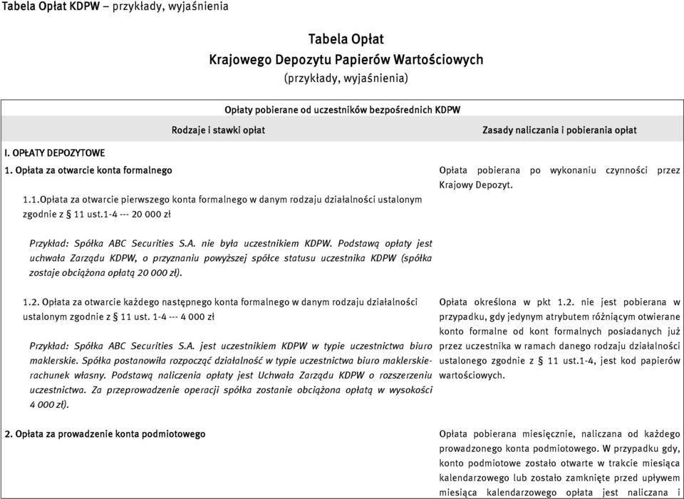 1-4 --- 20 000 zł Przykład: Spółka ABC Securities S.A. nie była uczestnikiem KDPW.