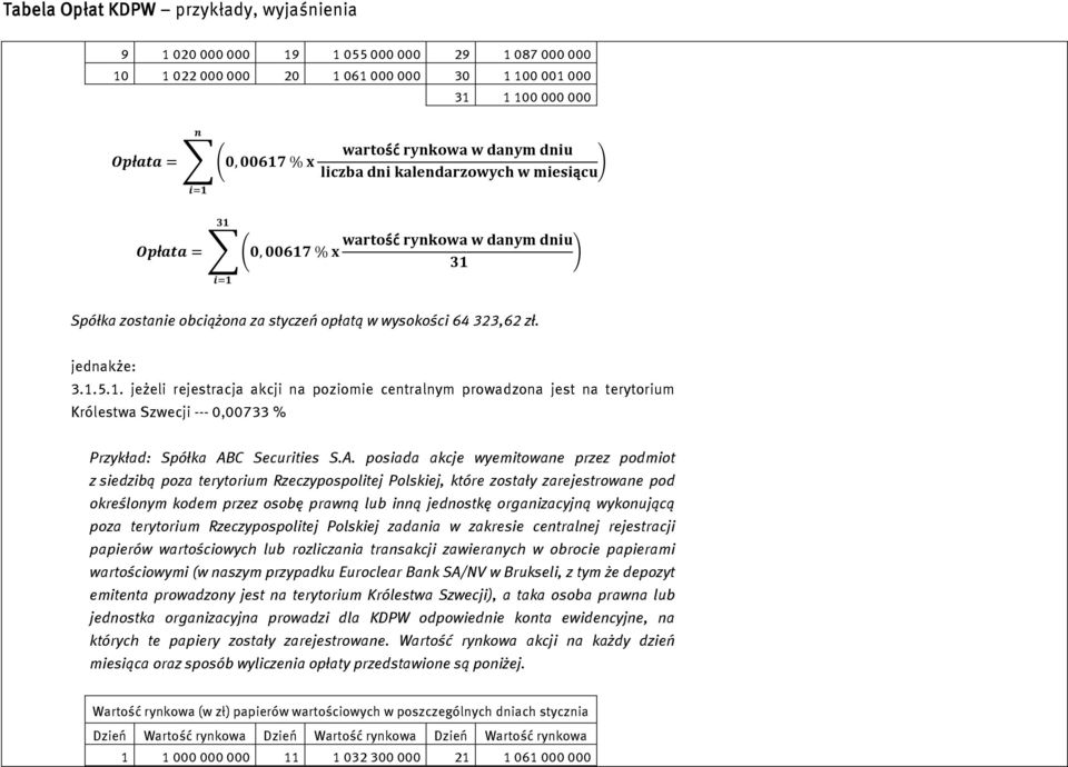 C Securities S.A.