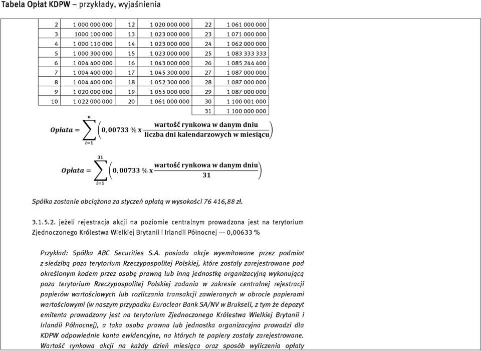 10 1 022 000 000 20 1 061 000 000 30 1 100 001 000 31 1 100 000 000 ść ł, % ą ł, % ść Spółka zostanie obciążona za styczeń opłatą w wysokości 76 416,88 zł. 3.1.5.2. jeżeli rejestracja akcji na poziomie centralnym prowadzona jest na terytorium Zjednoczonego Królestwa Wielkiej Brytanii i Irlandii Północnej --- 0,00633 % Przykład: Spółka ABC Securities S.