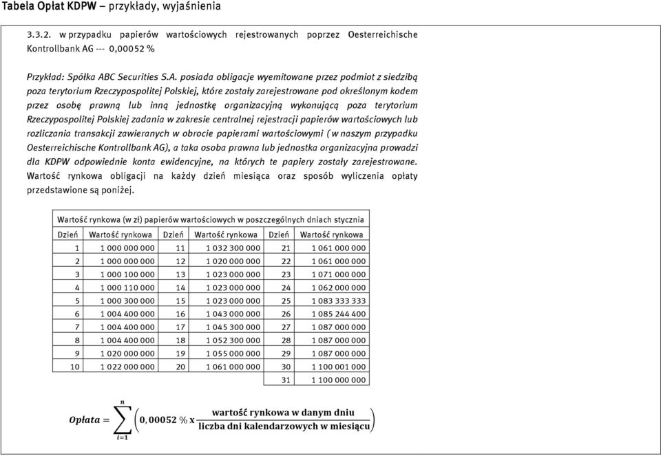 C Securities S.A.