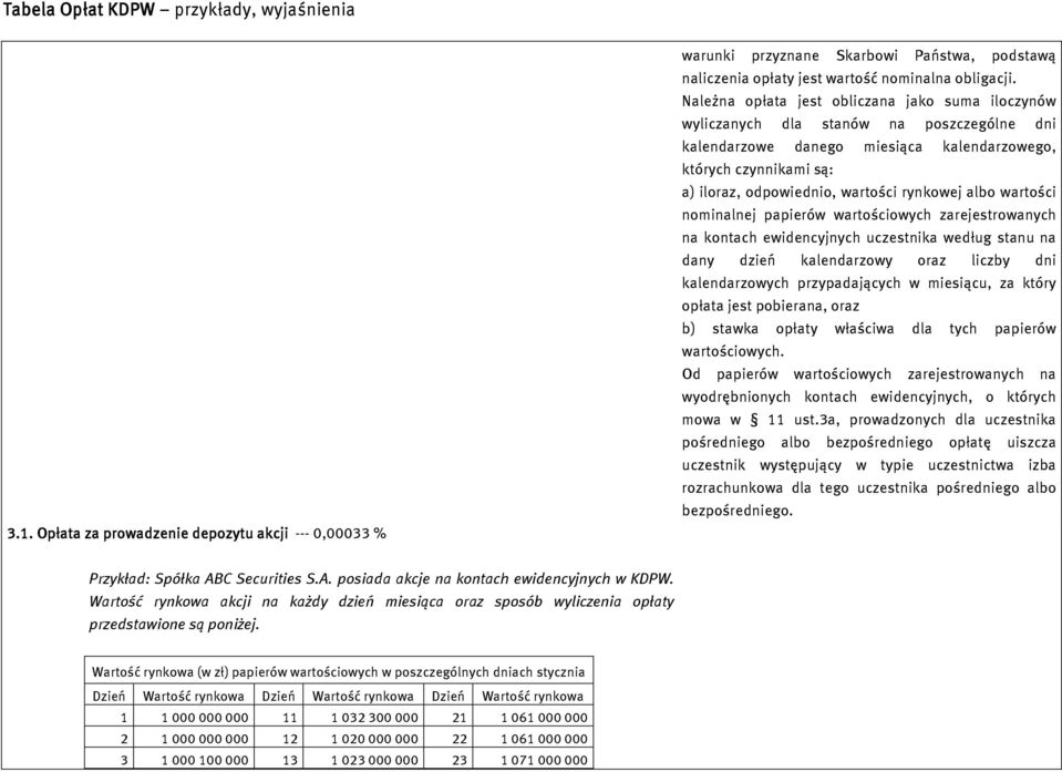 rynkowej albo wartości nominalnej papierów wartościowych zarejestrowanych na kontach ewidencyjnych uczestnika według stanu na dany dzień kalendarzowy oraz liczby dni kalendarzowych przypadających w