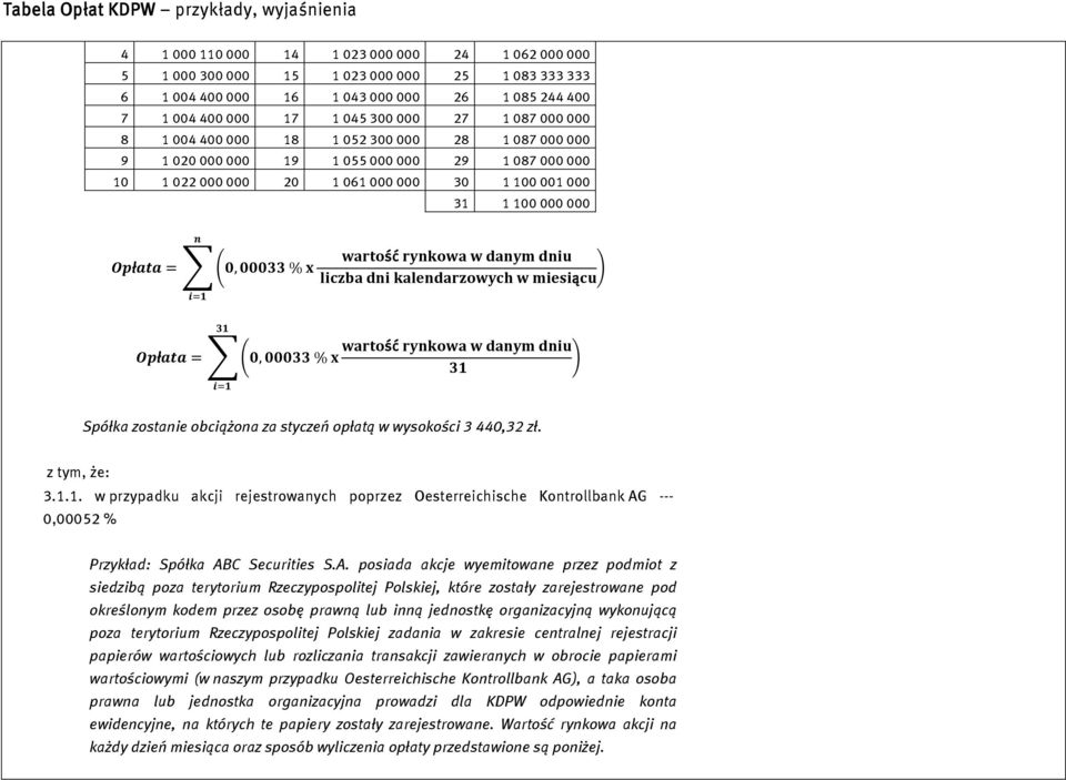 zostanie obciążona za styczeń opłatą w wysokości 3 440,32 zł. z tym, że: 3.1.1. w przypadku akcji rejestrowanych poprzez Oesterreichische Kontrollbank AG --- 0,00052 % Przykład: Spółka ABC Securities S.