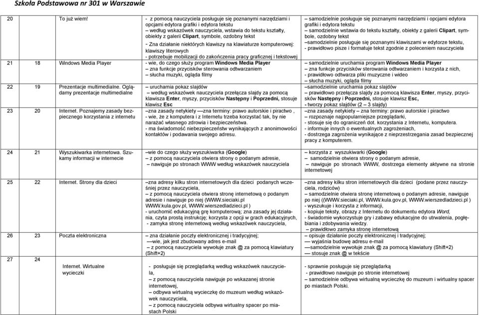 Zna działanie niektórych klawiszy na klawiaturze komputerowej: klawiszy literowych - potrzebuje mobilizacji do zakończenia pracy graficznej i tekstowej 21 18 Windows Media Player - wie, do czego