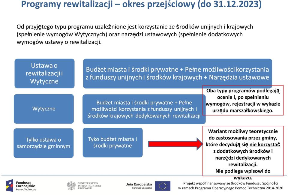 narzędzi ustawowych (spełnienie dodatkowych wymogów ustawy o rewitalizacji.