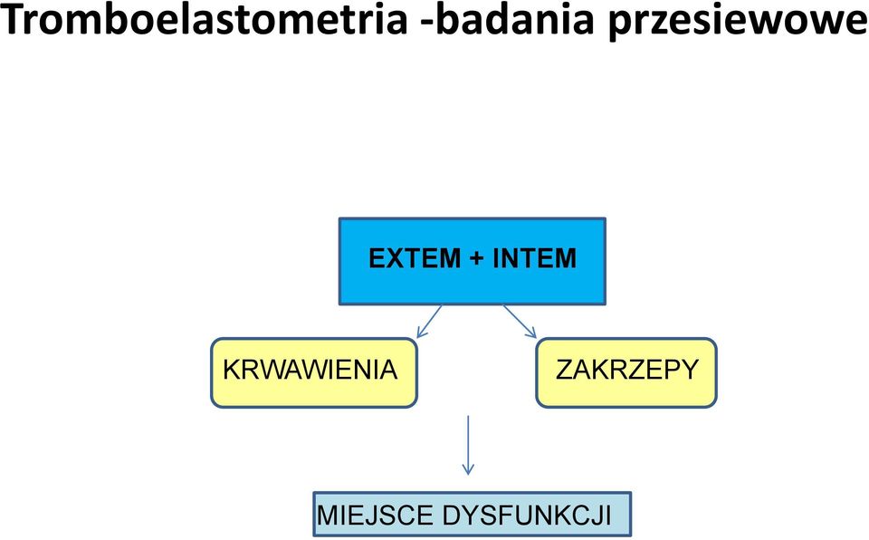 EXTEM + INTEM