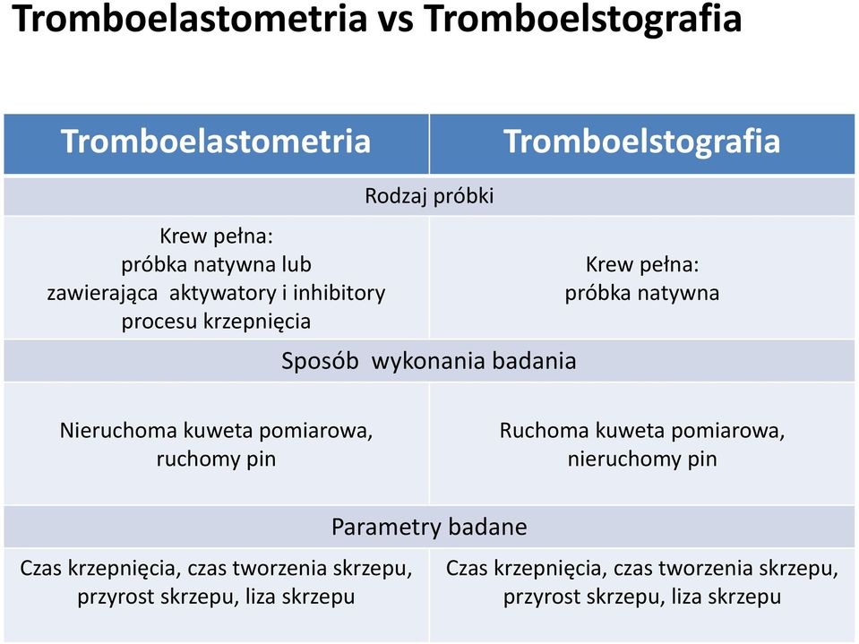 natywna Nieruchoma kuweta pomiarowa, ruchomy pin Ruchoma kuweta pomiarowa, nieruchomy pin Czas krzepnięcia, czas