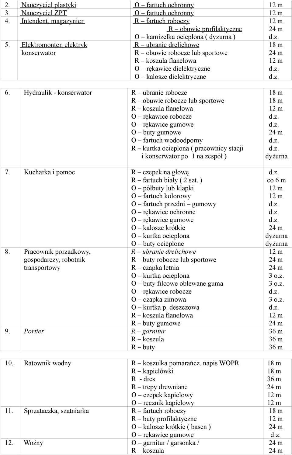 Elektromonter, elektryk konserwator R ubranie drelichowe R obuwie robocze lub sportowe R koszula flanelowa O rękawice dielektryczne O kalosze dielektryczne 18 m 24 m 12 m d.z. d.z. 6.