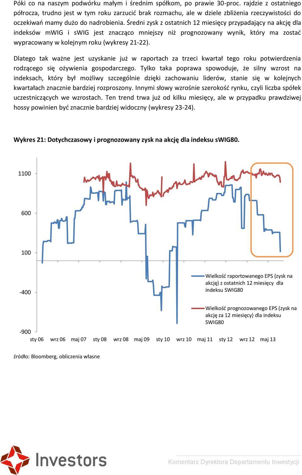 Średni zysk z ostatnich 12 miesięcy przypadający na akcję dla indeksów mwig i swig jest znacząco mniejszy niż prognozowany wynik, który ma zostać wypracowany w kolejnym roku (wykresy 21-22).