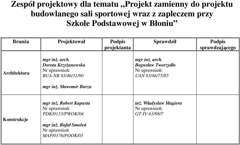 Dorota KrzyŜanowska Nr uprawnień: BUA-NB 83/46/31/90 mgr inŝ. Sławomir Burza mgr inŝ. arch.