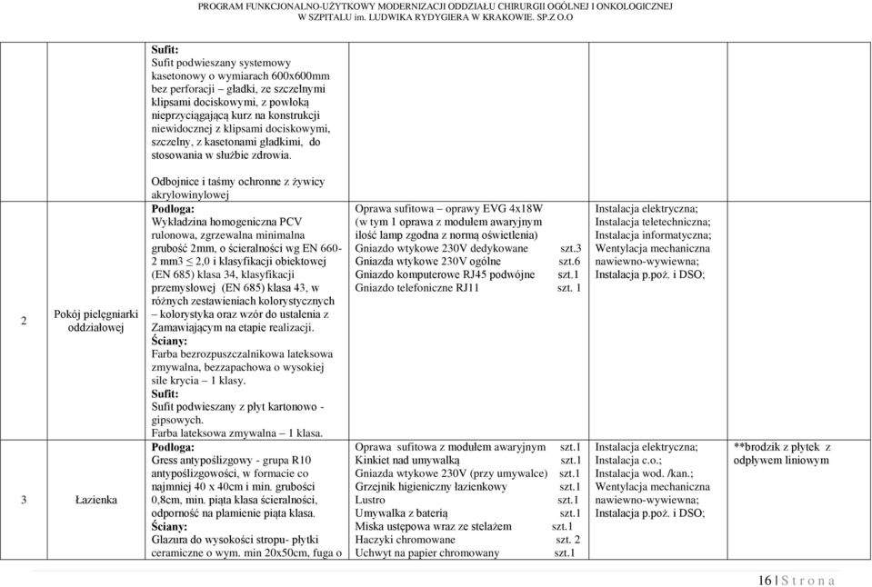 2 Pokój pielęgniarki oddziałowej 3 Łazienka Odbojnice i taśmy ochronne z żywicy akrylowinylowej Farba bezrozpuszczalnikowa lateksowa zmywalna, bezzapachowa o wysokiej sile krycia 1 klasy.