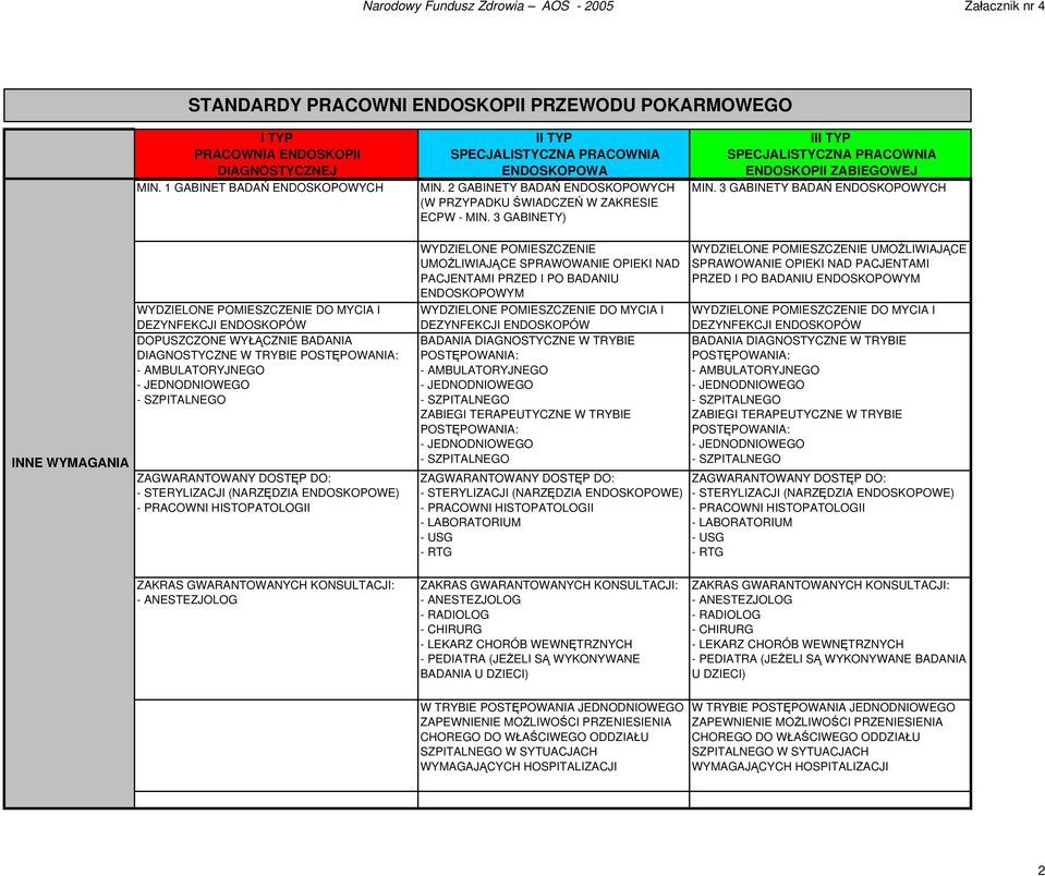 3 GABINETY) III TYP SPECJALISTYCZNA PRACOWNIA ENDOSKOPII ZABIEGOWEJ MIN.